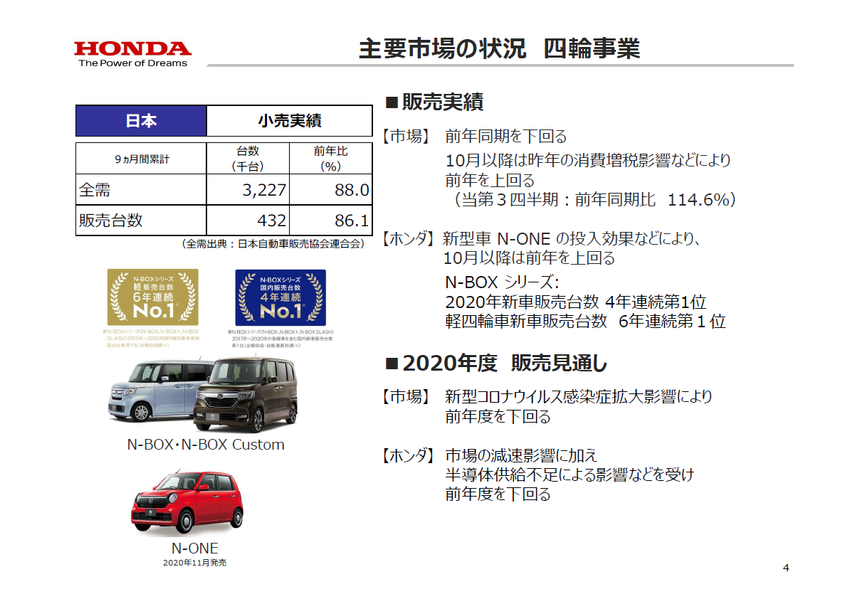 ホンダの決算説明 財務諸表 年度3月期 を見てみよう Honda Jetはまだ赤字 サラリーマンの基礎力向上ブログ 経済ニュース解説など