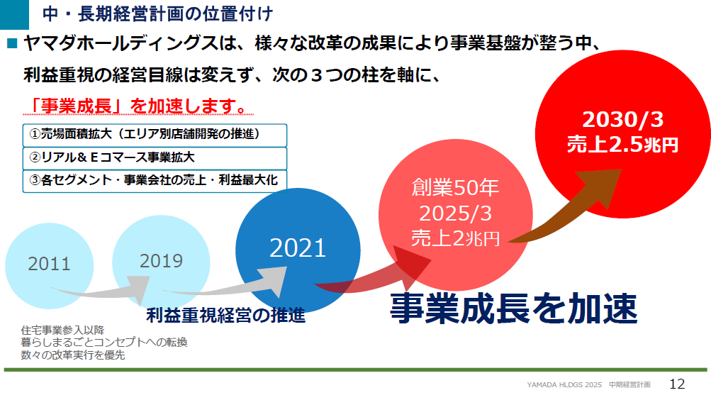 - ☆・゜:*: ヤマダ電機゜*:・'゜☆ 株主優待券 5500円分